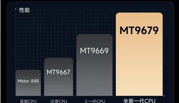 片好 MT9681与MT9679参数对比PG电子麻将胡了模拟器家用投影仪哪种芯(图9)